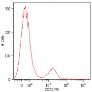 MAB5034 - CD22