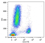 MAB5064 - CD14