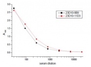NB120-10208 - Transferrin