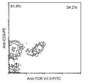 NBP1-28283 - T Cell Receptor / TCR alpha/beta