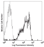 NB100-77766 - CD18 / ITGB2