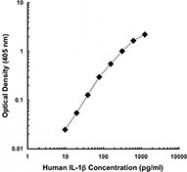 NB100-78219 - Interleukin-1 beta / IL-1B