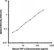 NB100-78234 - Tumor necrosis factor (TNF-alpha)
