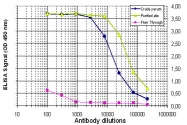 PAB0650 - Histone H3.3