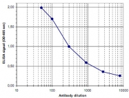 PAB14048 - Histone H3