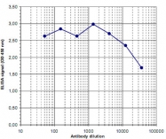 PAB14049 - Histone H3