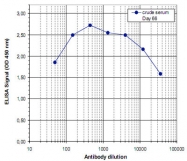 PAB14053 - PADI4