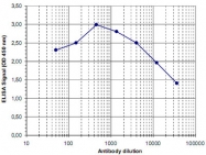 PAB14056 - Histone H3