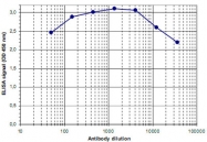 PAB14065 - MBD2