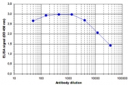 PAB14066 - MLL2