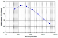 PAB14068 - WDR5 / BIG3