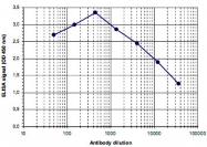 PAB14070 - Histone H4