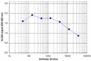 PAB14081 - TASP1
