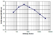 PAB14095 - PPAR-gamma