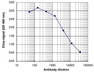 PAB14098 - Histone H3