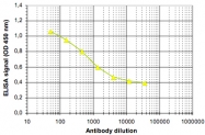 PAB14134 - AOF2
