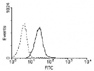 PAB14350 - CD262 / TRAILR2