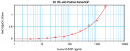 PP1057B1 - NGF
