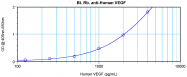 PP1073B1 - VEGF-A