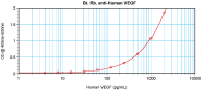 PP1073B1 - VEGF-A