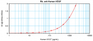 PP1073P1 - VEGF-A