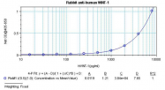 PP1231P1 - WNT1
