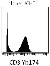 SM1057B - CD3