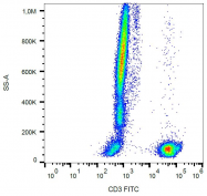 SM1057B - CD3