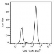 SM1057B - CD3