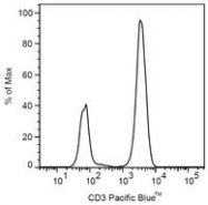 SM1057PP - CD3