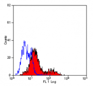 SM1097P - CD35 / C3BR