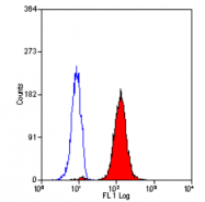SM1475F - Myeloperoxidase