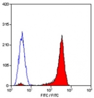 SM1795BT - CD45 / LCA