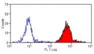 SM2055PS - CD45 / LCA