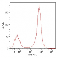 SM3017APC - CD3
