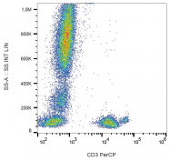 SM3017B - CD3