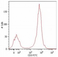 SM3017RD5 - CD3