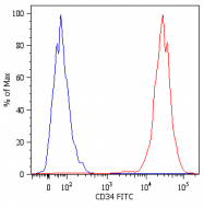 SM3018APC - CD34