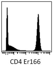 SM3020B - CD4