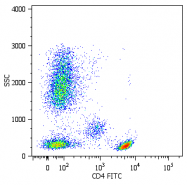 SM3020B - CD4