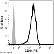 SM3024F - CD44