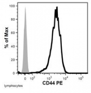 SM3024R - CD44