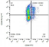 SM3083B - CD38