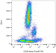 SM3083F - CD38