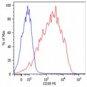 SM3083PP - CD38