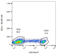SM3102B - CD8