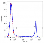 SM3102F - CD8