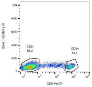 SM3102P - CD8