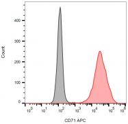 SM3104APC - CD71 / TFRC