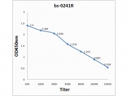 bs-0241R - Defensin beta 1